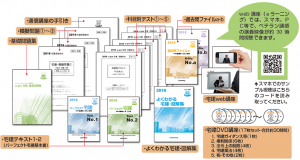 イメージ:合格に必要な多くの教材と、分かり易い講義映像