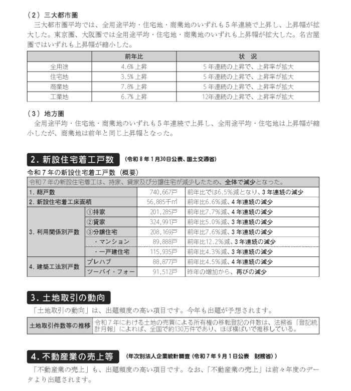 2026宅建試験・最新データ「宅地建物の統計等」及び法改正