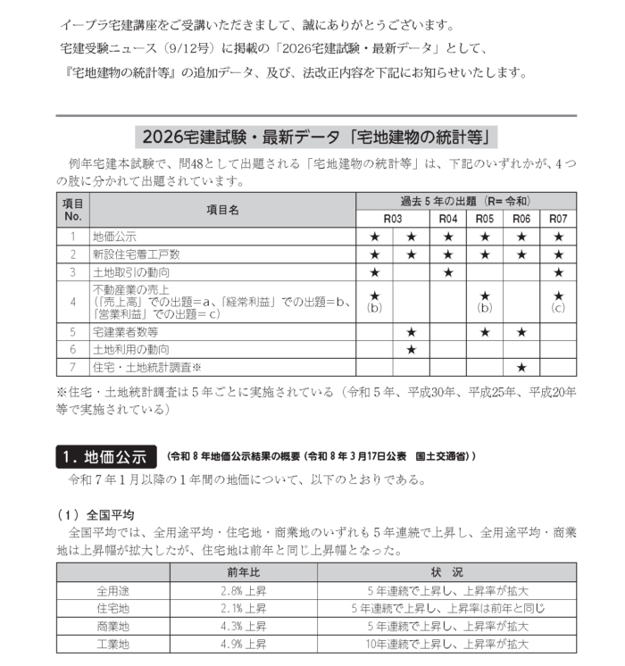 2026宅建試験・最新データ「宅地建物の統計等」及び法改正
