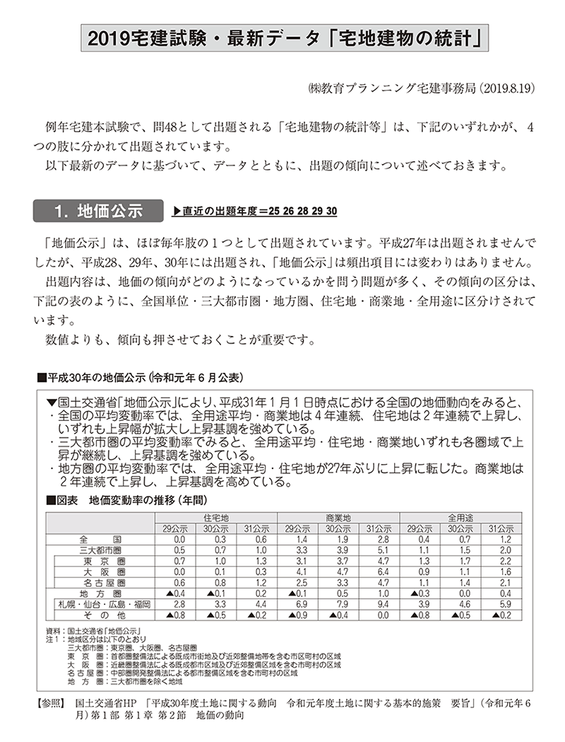 2019宅建試験「宅地建物の統計」最新データ