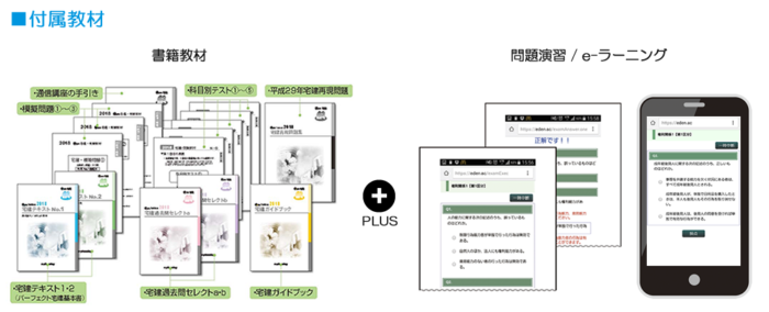 2018宅建通信講座シンプルコース付属教材