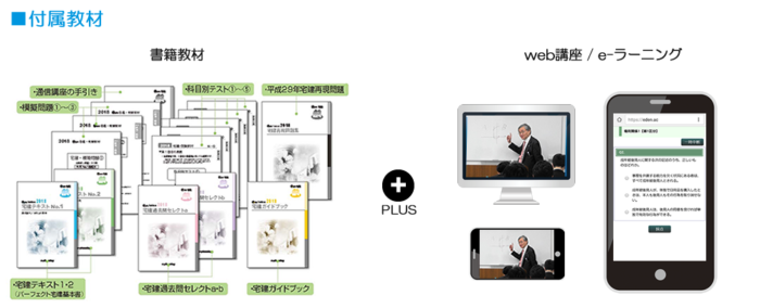 2018宅建web通信講座付属教材